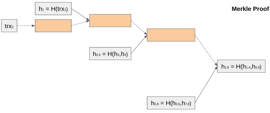 Project Structure