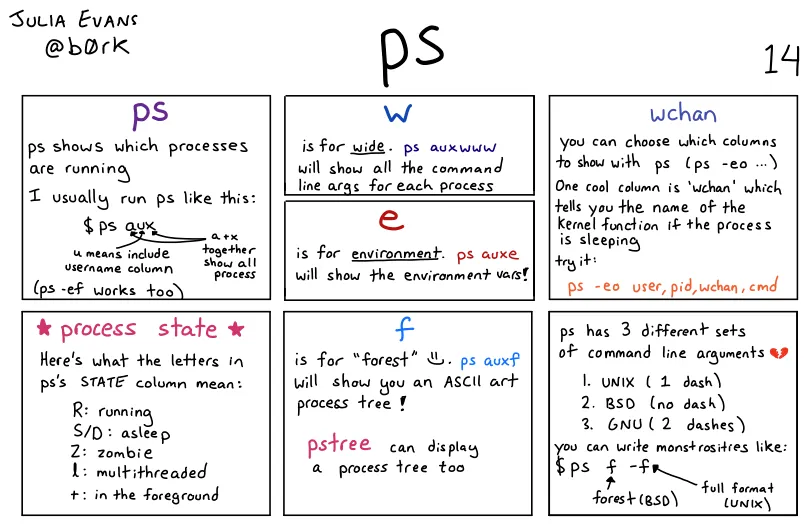 Project Structure