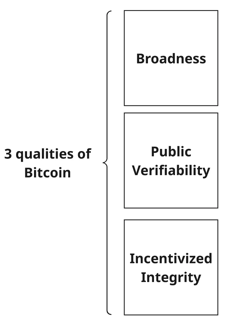 Project Structure