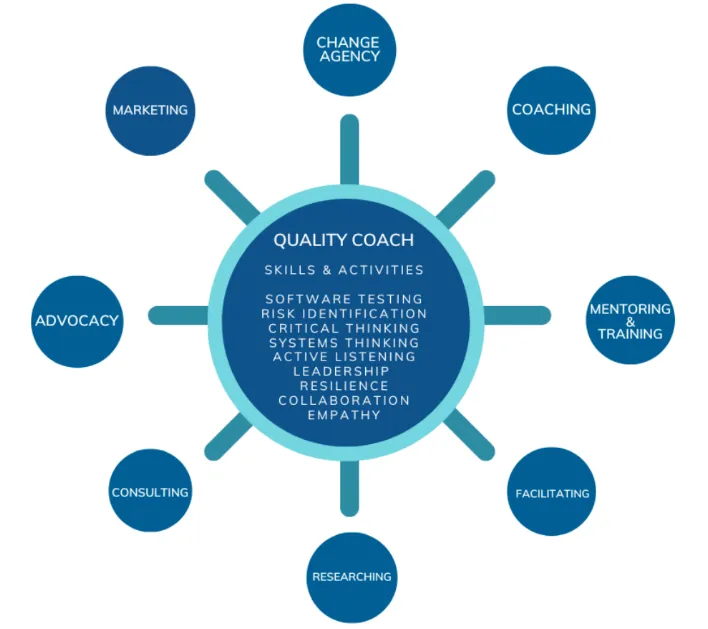 Project Structure