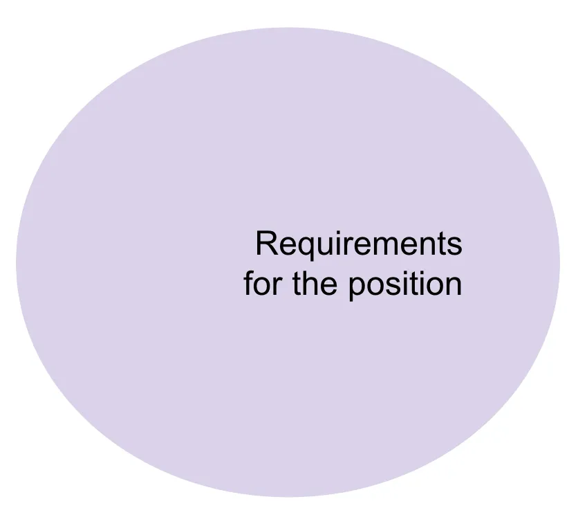 Project Structure