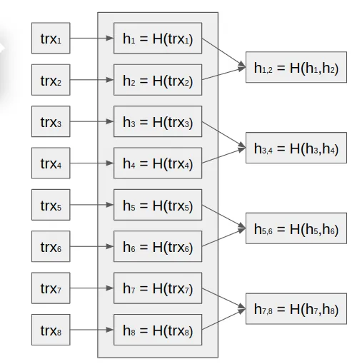 Project Structure