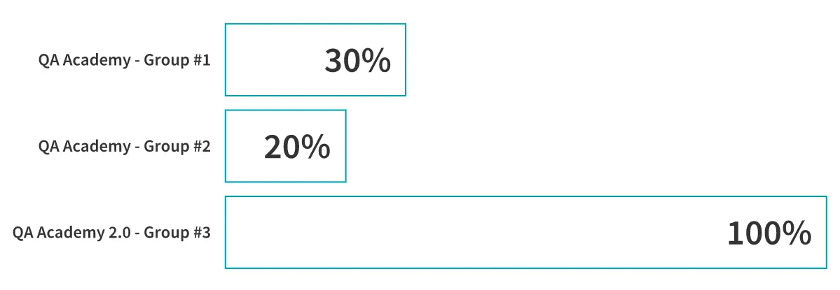 Second results