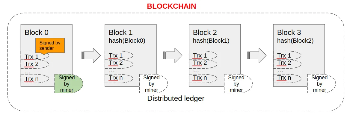 Project Structure