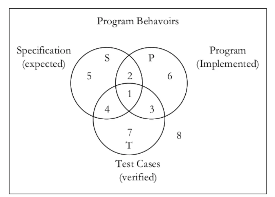 Project Structure