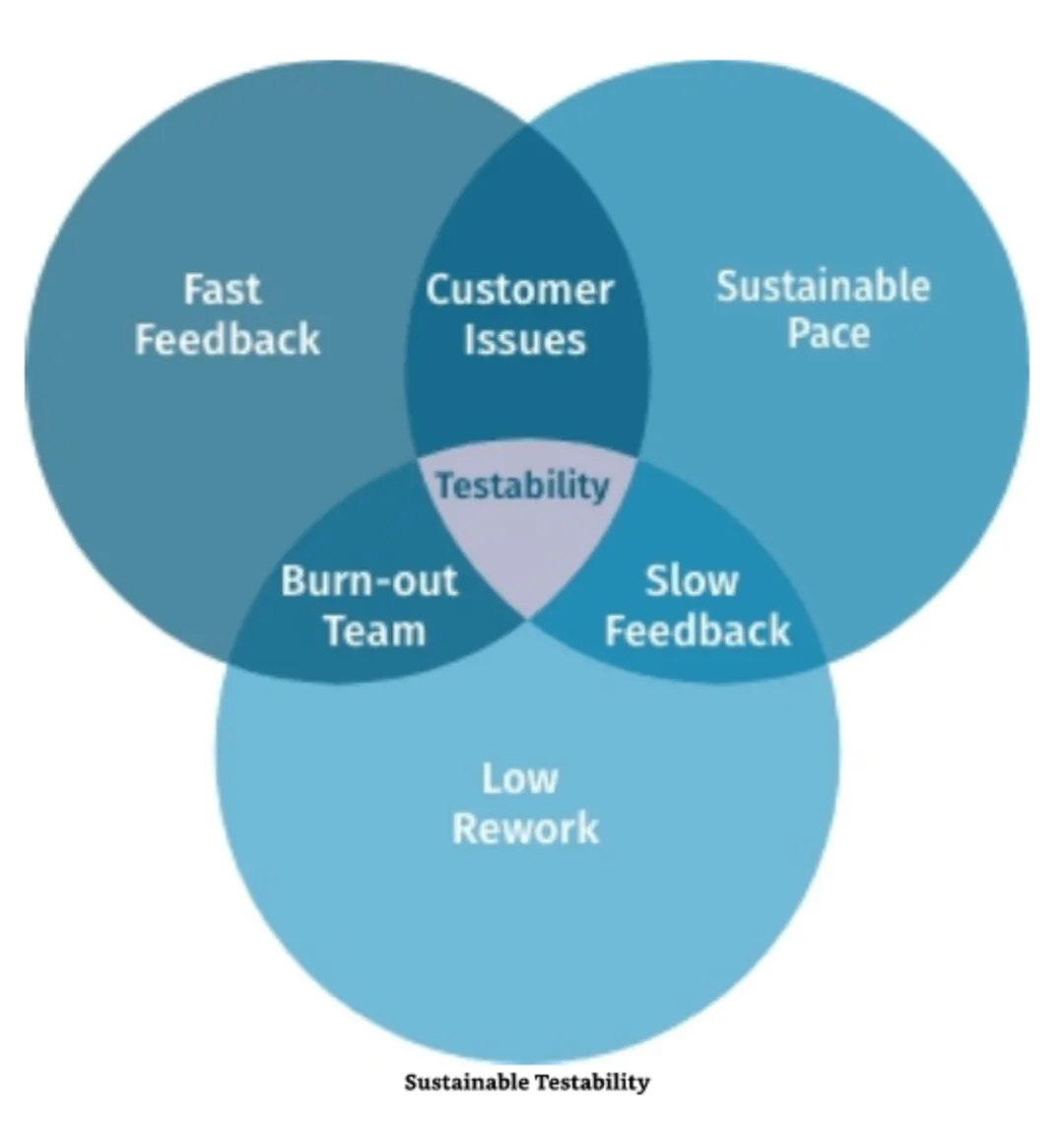 Project Structure