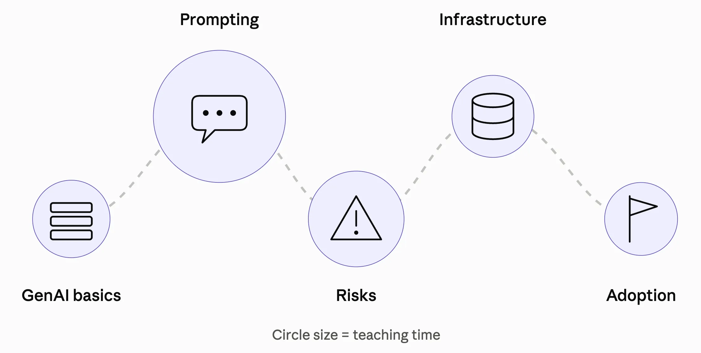 Project Structure