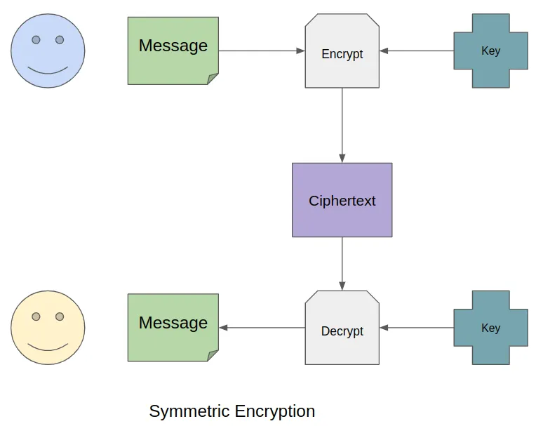 Project Structure