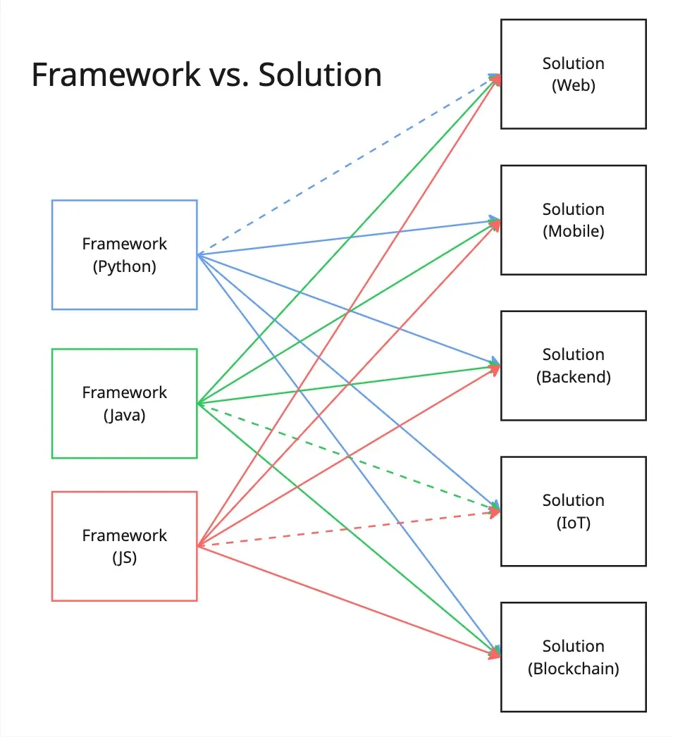 Project Structure