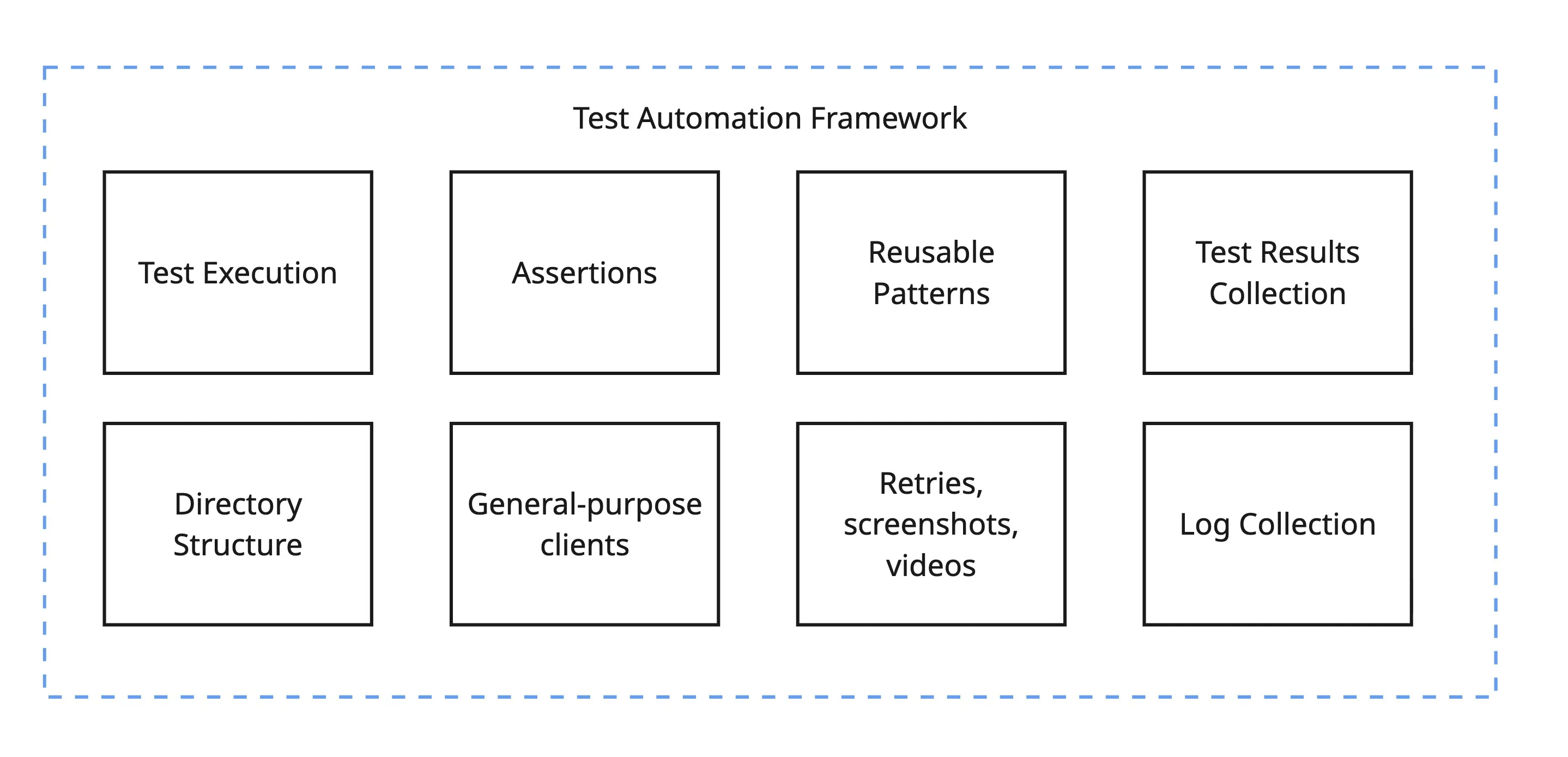 Project Structure