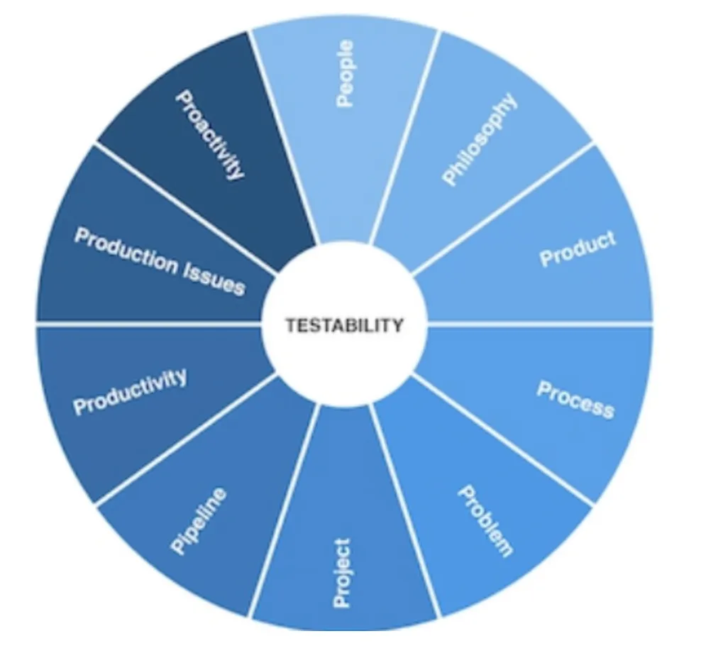 Project Structure