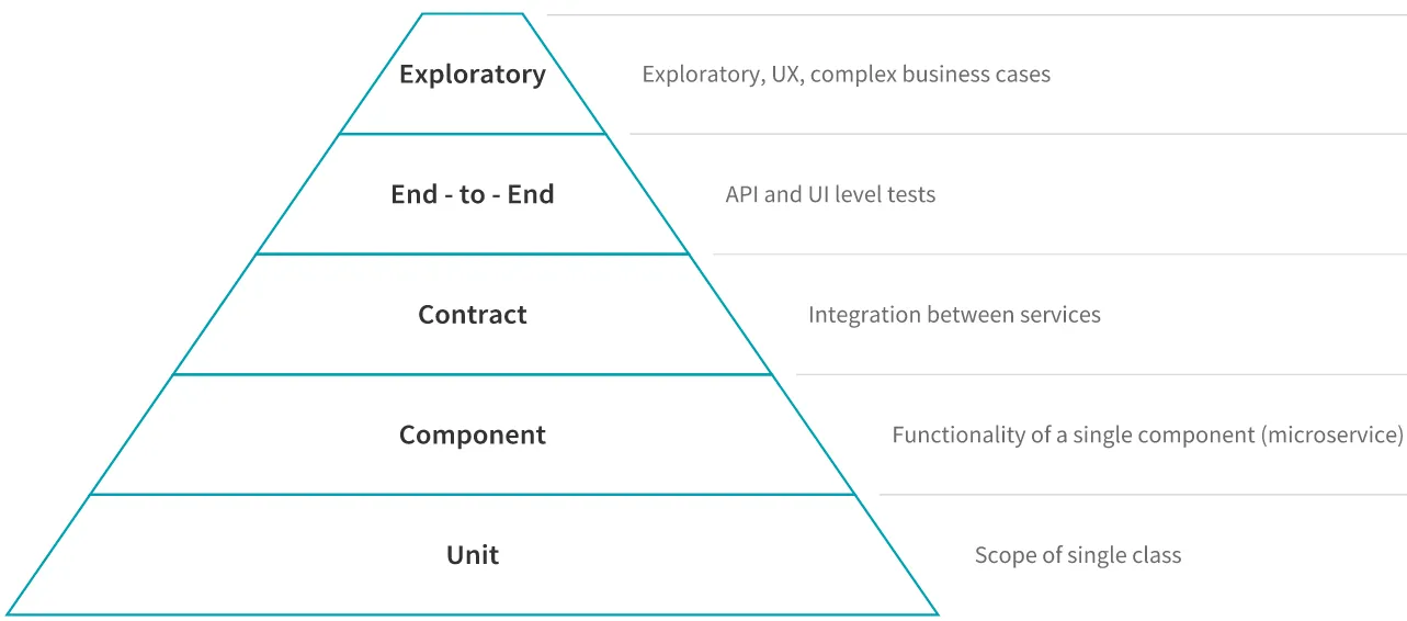 Project Structure