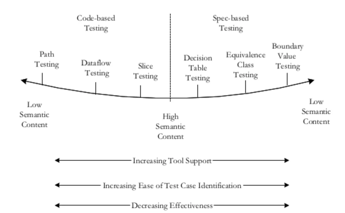 Project Structure