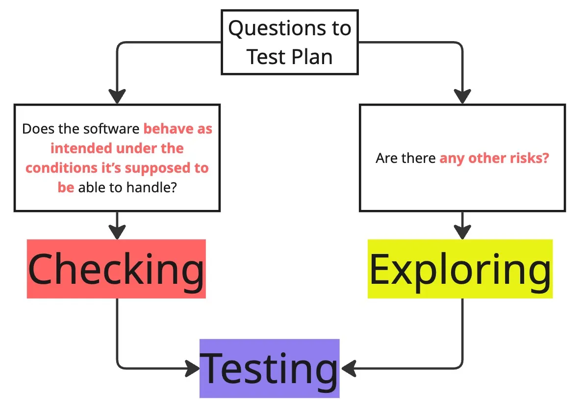 Project Structure