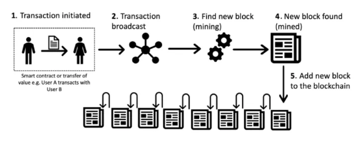 Project Structure