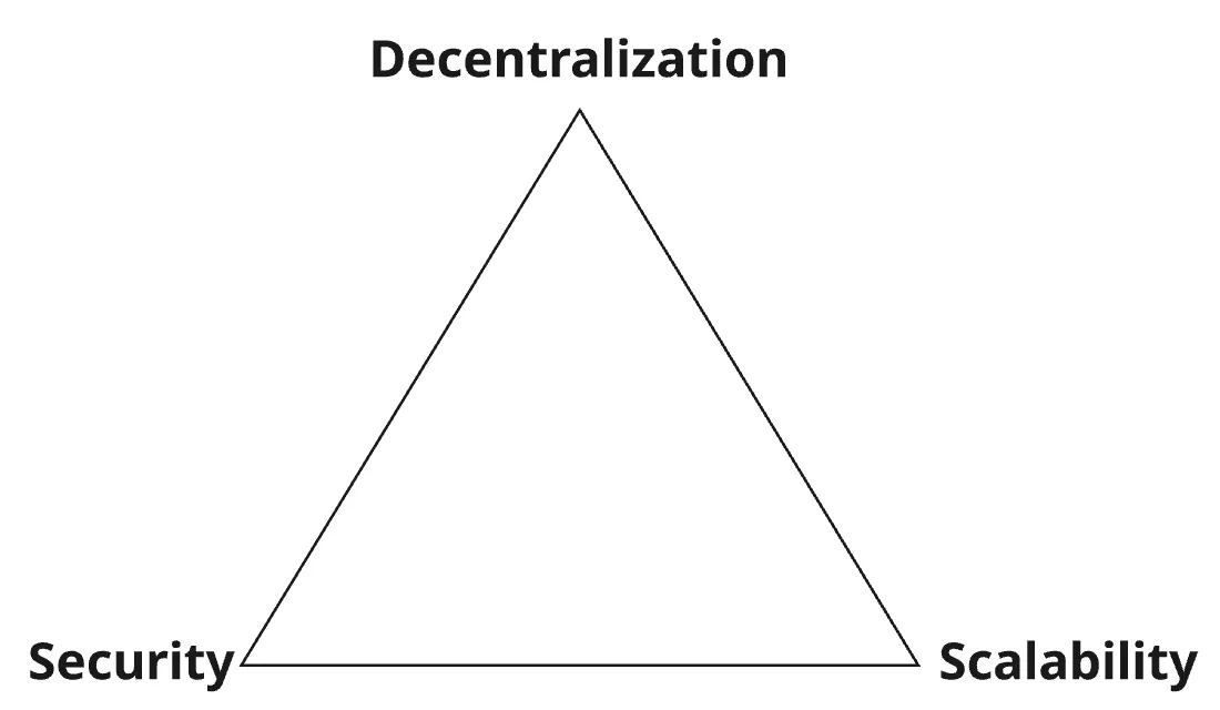 Project Structure
