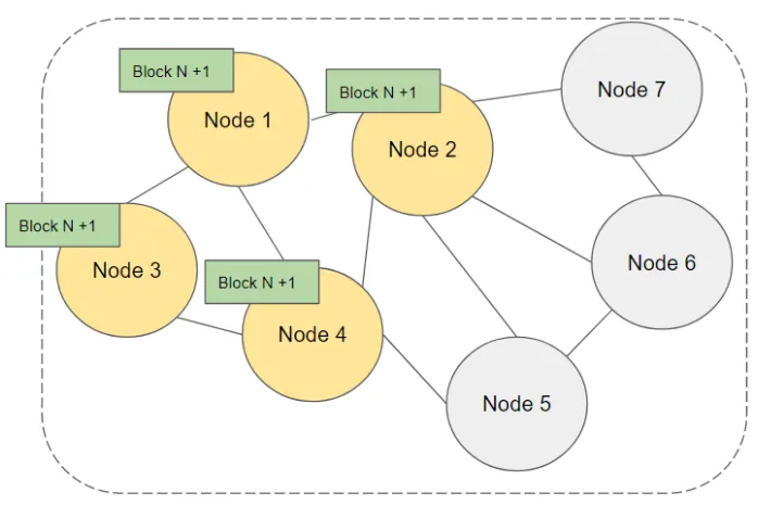 Project Structure