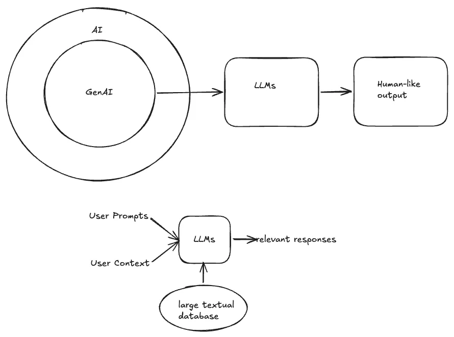 Project Structure