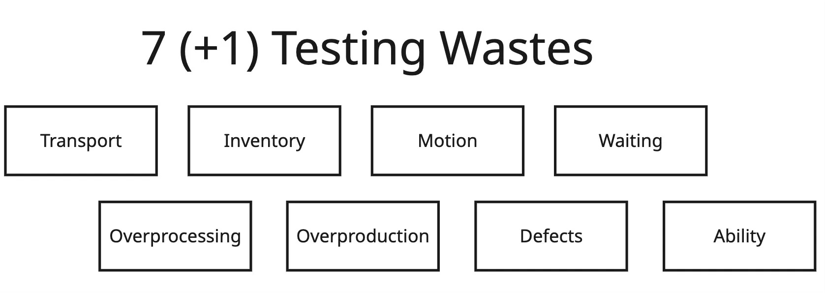 Project Structure