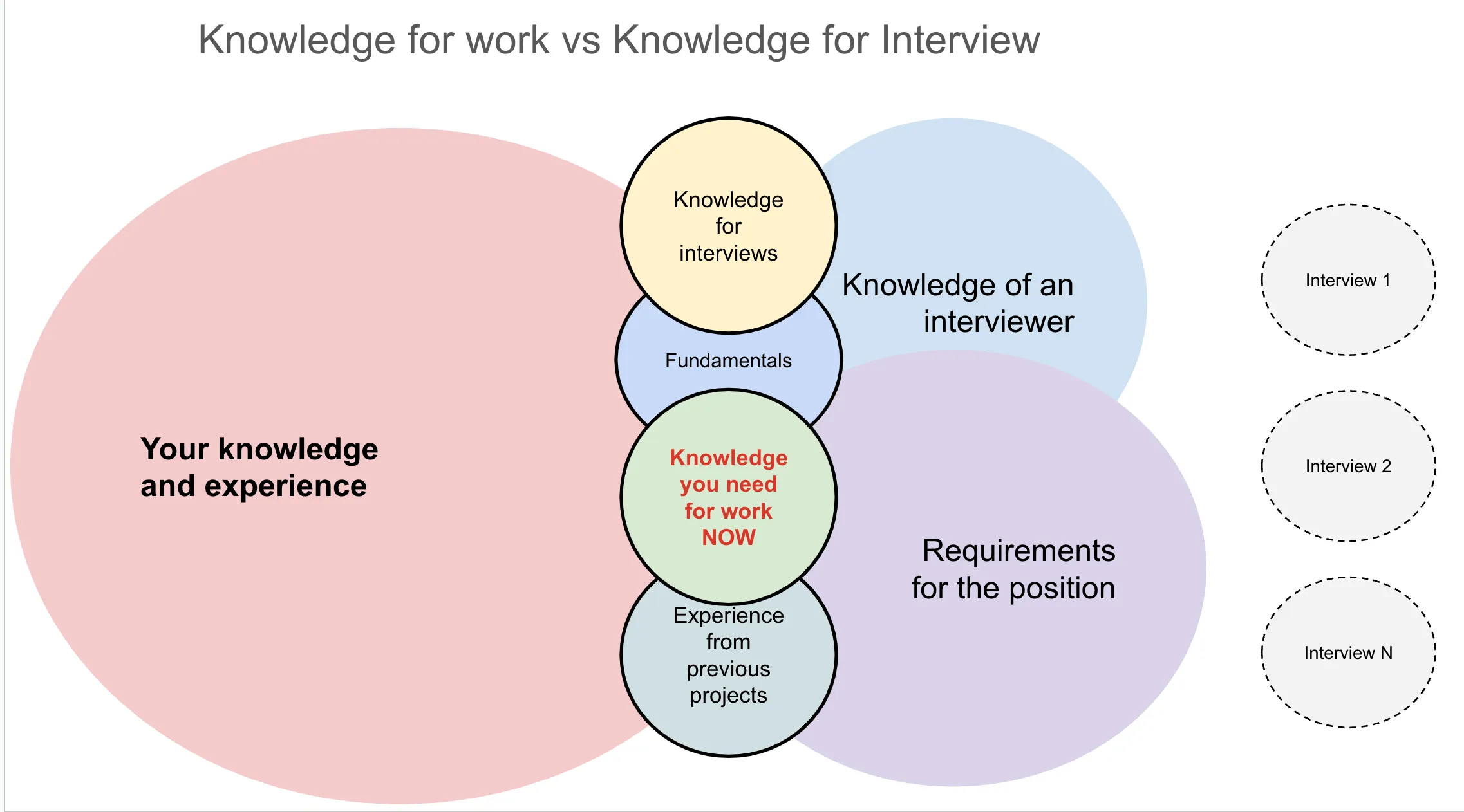 Project Structure
