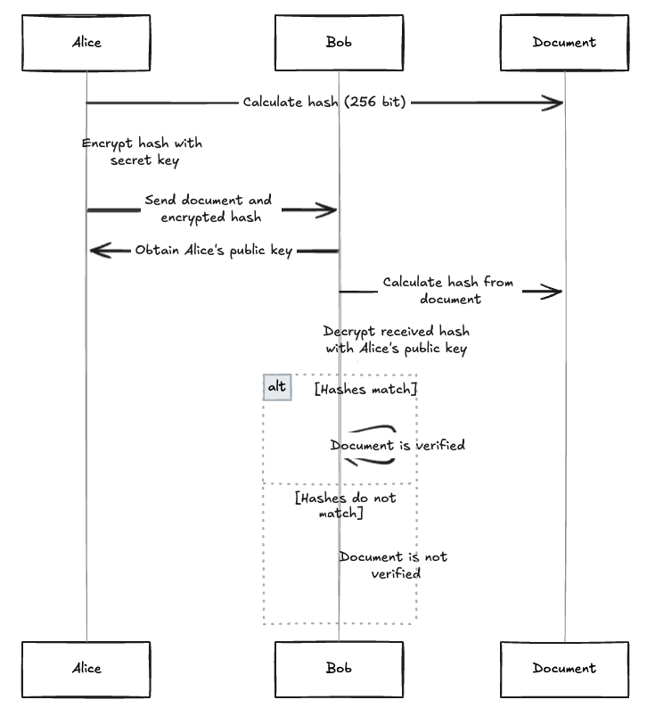 Project Structure